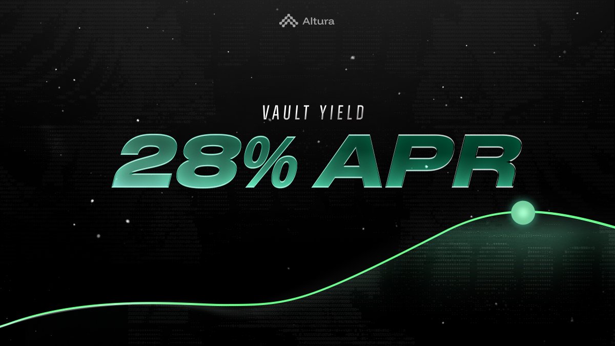 alturax's tweet photo. What does real yield look like these days?

With Altura, it's 28% APR derived from putting your stablecoins to work across onchain and real world markets. No barriers to entry.

Institutional upside, transparent structure. https://t.co/ZM9qsWSHn2