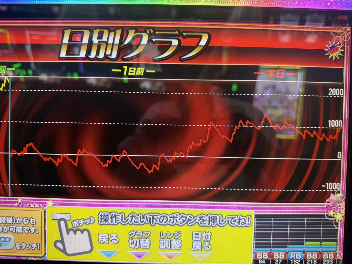 oito_87's tweet photo. ファンキー状況的に45かねぇ
単👻398 🍇5.58 https://t.co/W1vNt8stt7