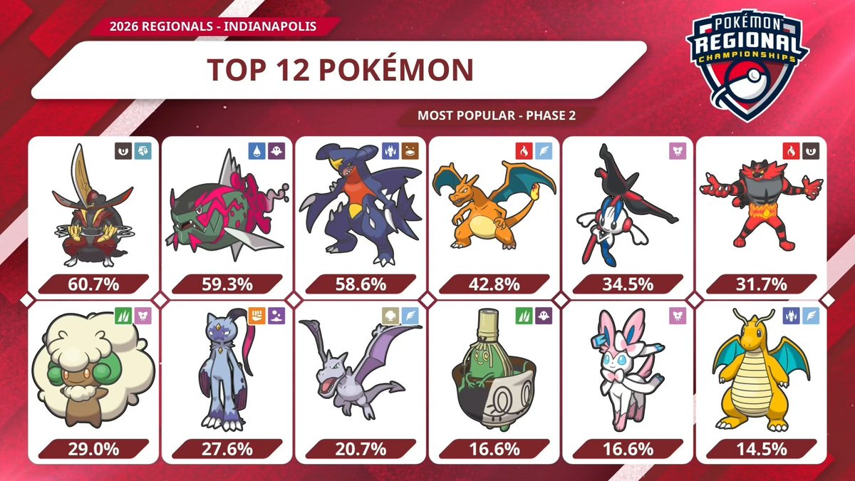 VGCdata tweet picture
