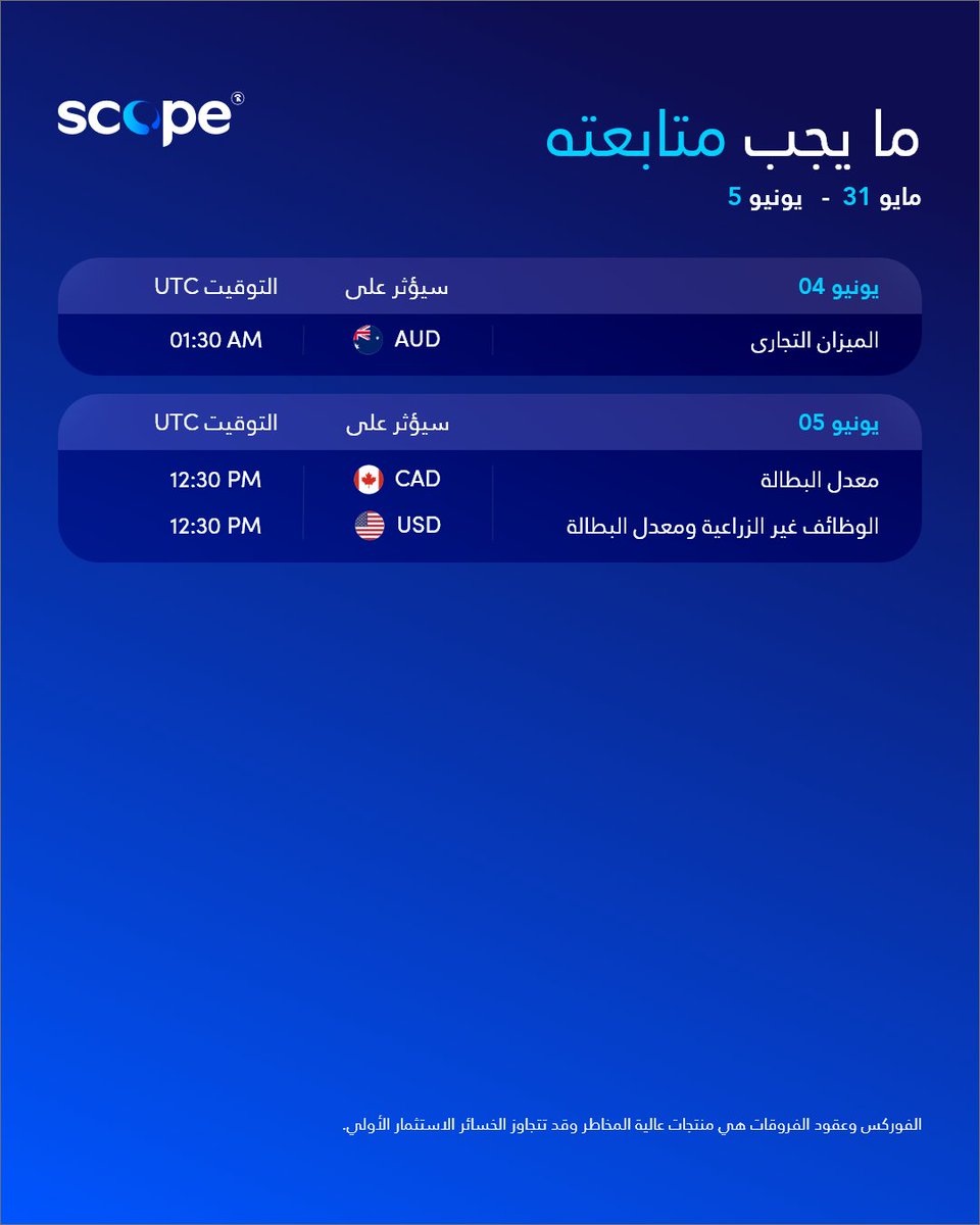 ScopeMarketsAR's tweet photo. هيا بنا نستعد للأسبوع القادم. 📆
ألق نظرة على أهم الأحداث الاقتصادية القادمة https://t.co/YAWDeCJaDr
