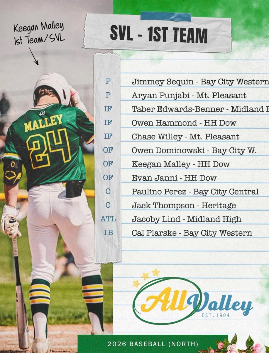 miselect16u's tweet photo. Lots of awards coming in for our Michigan Select 16u squad. First up is our Saginaw Valley League winners. @EvanJanni41288 1st Team, @Evanking21 2nd Team, and @Owen_King19 Honorable Mention. One of the best leagues in the state! https://t.co/CO4QBXm4NF