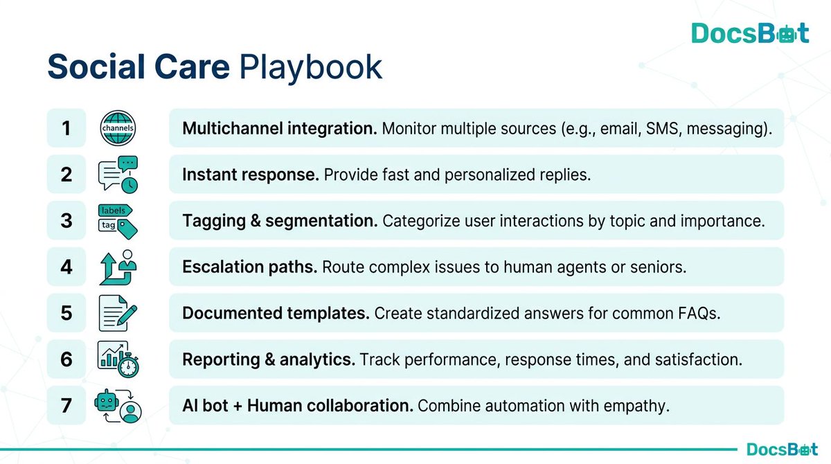 docsbotai's tweet photo. “Sorry to hear that. Please contact support.”

Polite, but it pushes work back onto the customer.

Good social care needs ownership, a clear next step, and preserved context. The channel is casual. The work is not. https://t.co/StBYIg9rUE