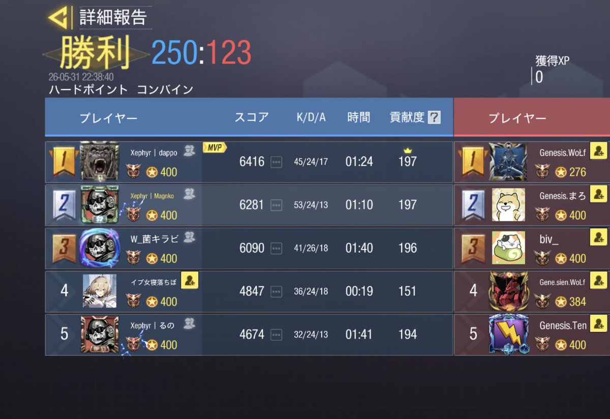 Xephyr_Codm's tweet photo. Genesisqepv様
4-0 Win
対戦ありがとうございました😊
またよろしくお願いします🙇‍♀️ https://t.co/4euhZZMF4A