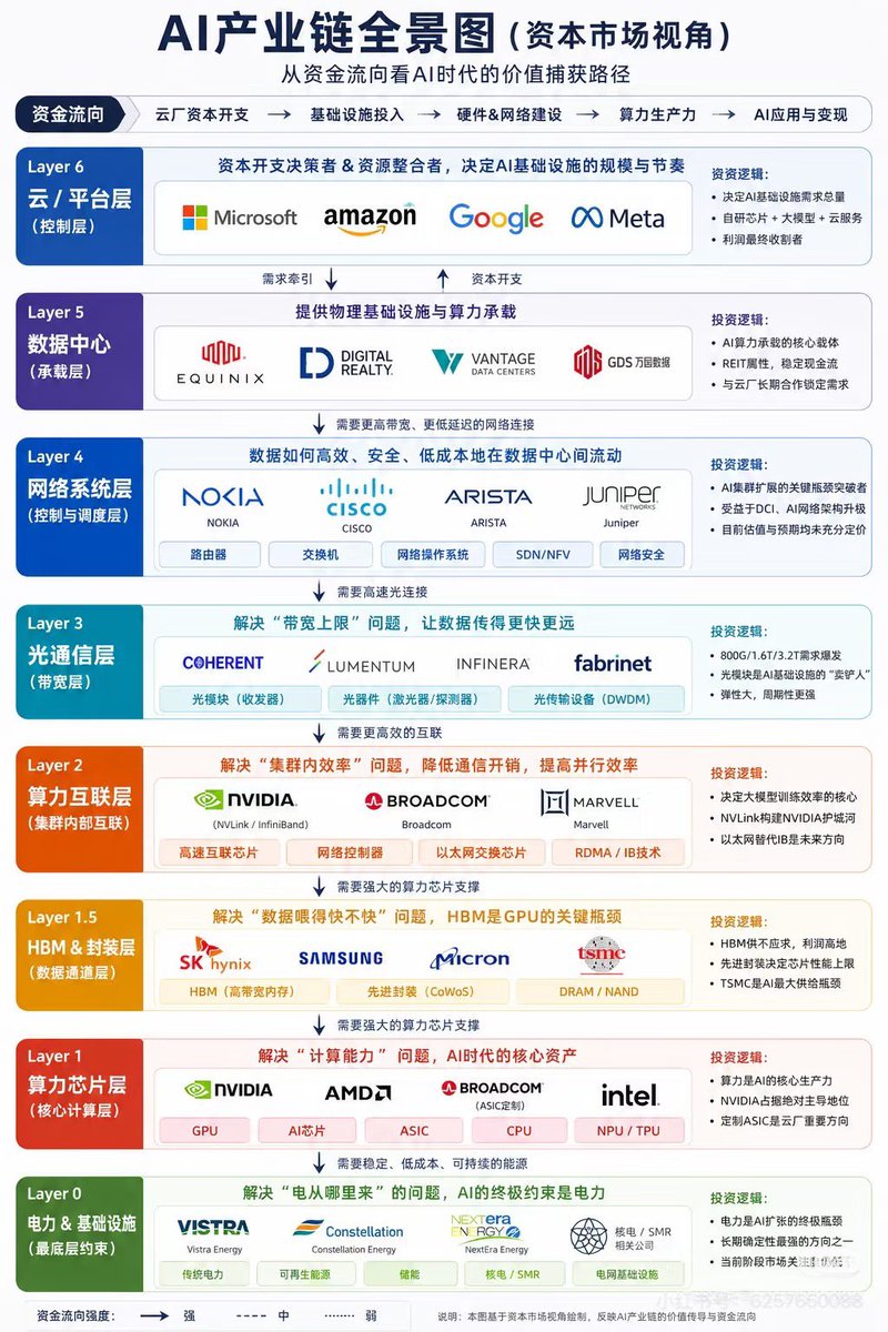 metakellyy's tweet photo. 半导体 https://t.co/HG3oqY7Szp