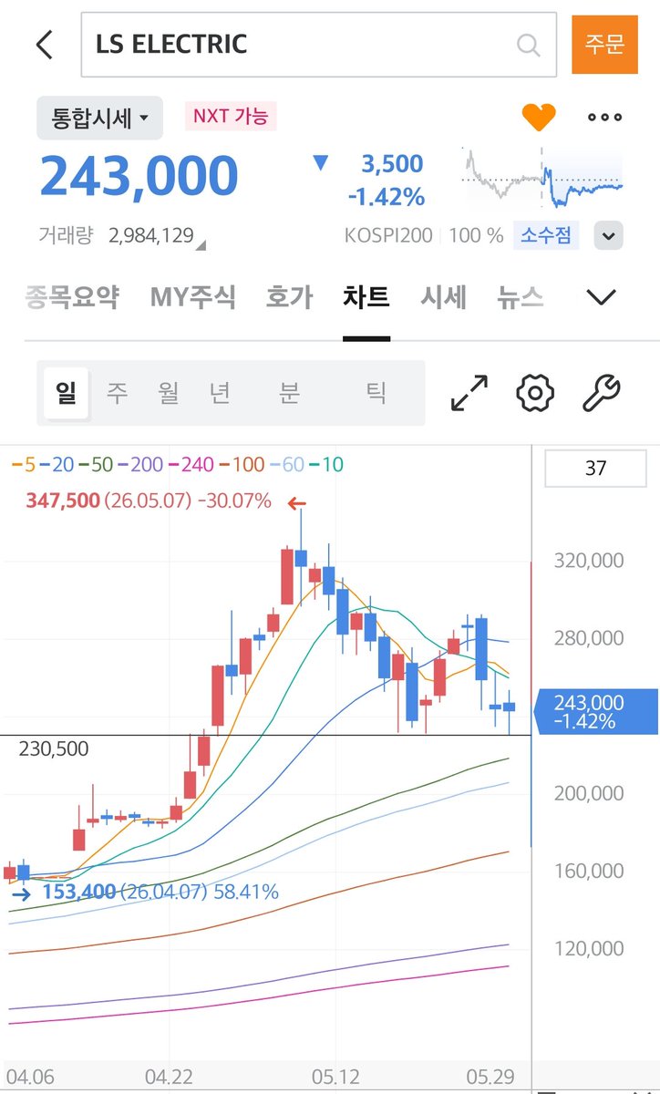 요잉 tweet media