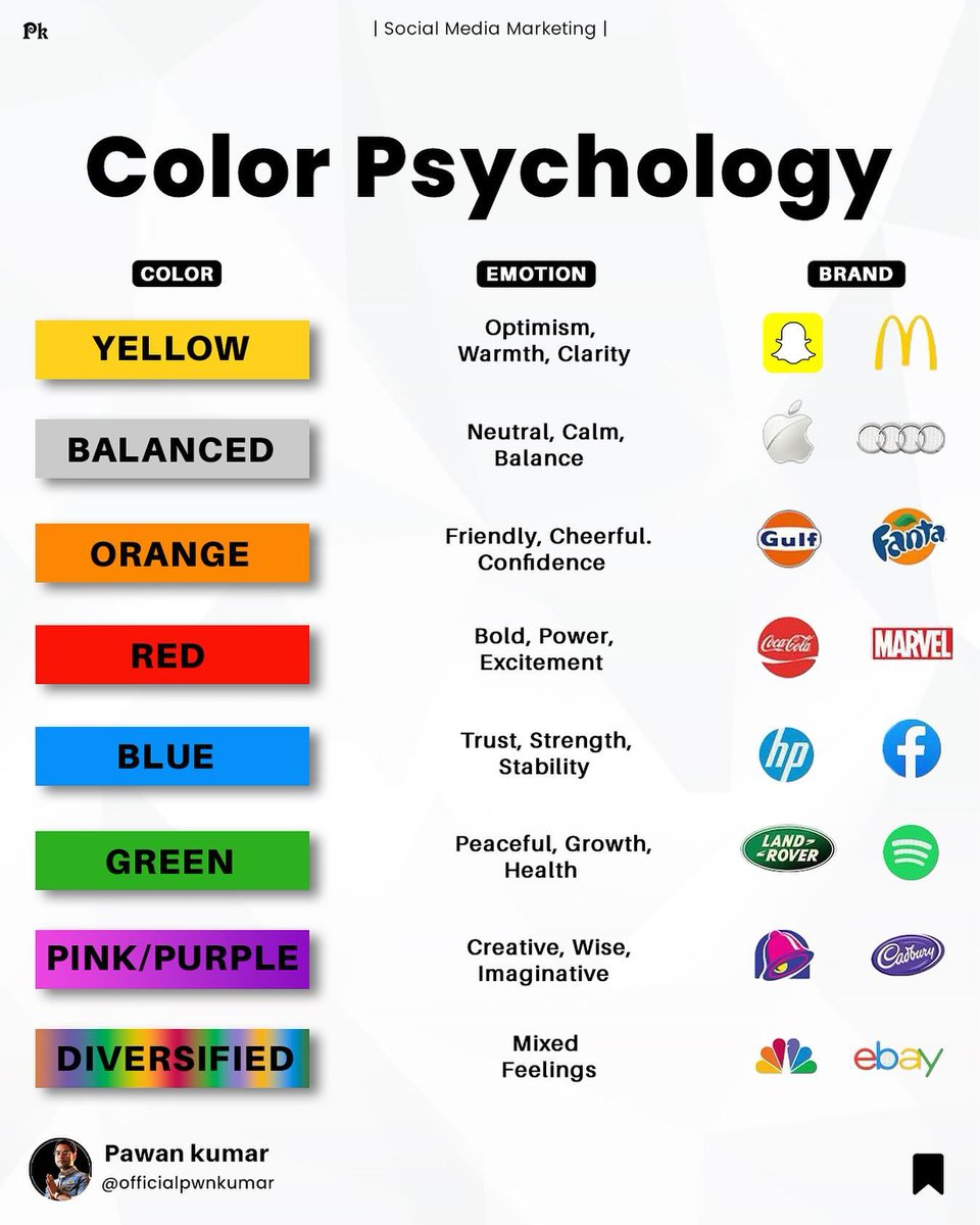 Habibat456's tweet photo. Good day Designers 👋, Checkout this article: learn more about colour psychology it's very essential, explore more if you can, it might be useful to you on your new project

#uiux #design #designgod #uidesign #uiuxdesign #uidesign #ui #ux https://t.co/g1YCSU5A3O