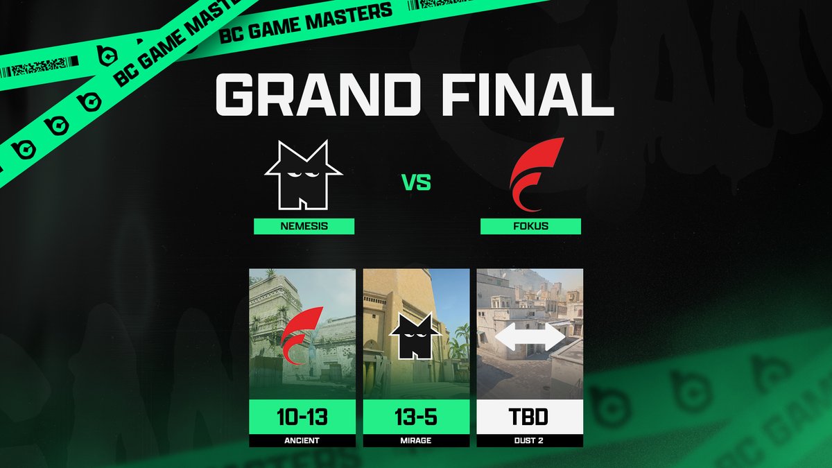 BC Game Masters tweet media