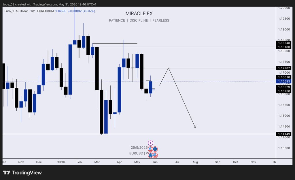 TRADE WITH MIRACLE 📈📈📈📈 tweet media