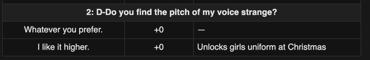 ascyclos's tweet photo. "Fans debate Naoto's key dialogue option", you mean this one? https://t.co/9QLkTRTwIP