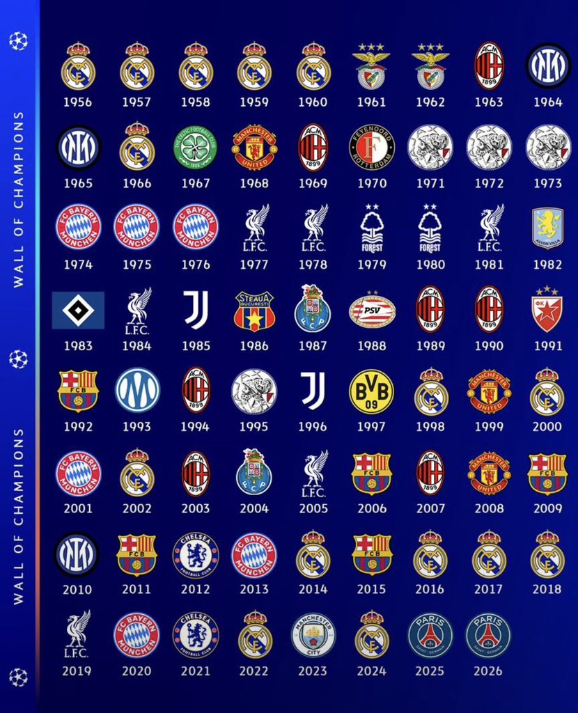 A_kinola02's tweet photo. But you can see Barcelona and Chelsea logo here right ? https://t.co/E9ijM9Ind6