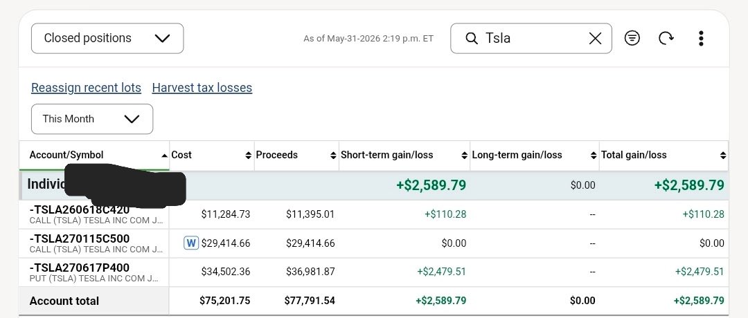 BoBbyPleWniaK's tweet photo. May 2026 Brokerage Account Review:

Monthly return: +7.3%
S&P 500: +5.25%
$TSLA: +14.2%

May was a busy month personally and trading I didn’t do so much. Only one real trade — flipped some short puts for $2,500. Otherwise I sat on my hands and was out enjoying life. All my short calls are on the shares I want covered, so no flipping additional lots on those great setups late in the month. There were some nice setups I missed but that’s just the outcome I chose having those hedges in early. 

Overall account is up 7.3% for the month, which flips YTD portfolio balance green. 
YTD gains are still solid thanks to the 2025 shorts LEAPs I sold into 2026 and took profits on in January. Those gains give me room to manage any upside-down calls later. I’d much rather be managing these hedges while the overall balance grows than collecting premium on a flat or losing account. 

June plan:
Manage the 400 calls out to July. If we test below 404 I’ll look to sell some July 380-400 short puts. If not, I’ll keep sitting on my hands.

Personally, May was incredible. Cybertruck road trip, 8 nights in Mexico, and now two weeks into France. We’re in La Rochelle now, heading to Lorient Thursday to see the boat build. Another week in France after that, then a WindStar cruise to the UK before heading back to Florida for our final month before catamaran delivery.

Life is good.