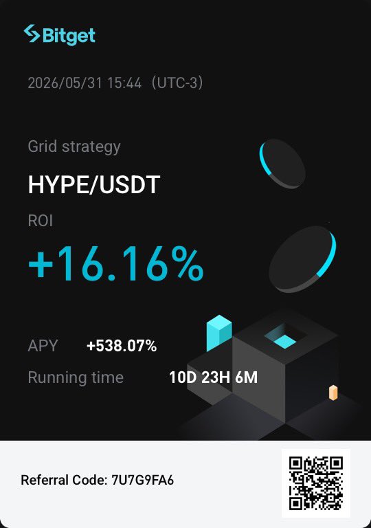 MattBcryptos's tweet photo. Me puse a ver que onda con los bots y bueno, probamos… y nada mal para ser en spot👍👌
#hype #hypeusdt #spot #bitget #profits #traders #spottrading #BEIG https://t.co/9vqkrqg0zg