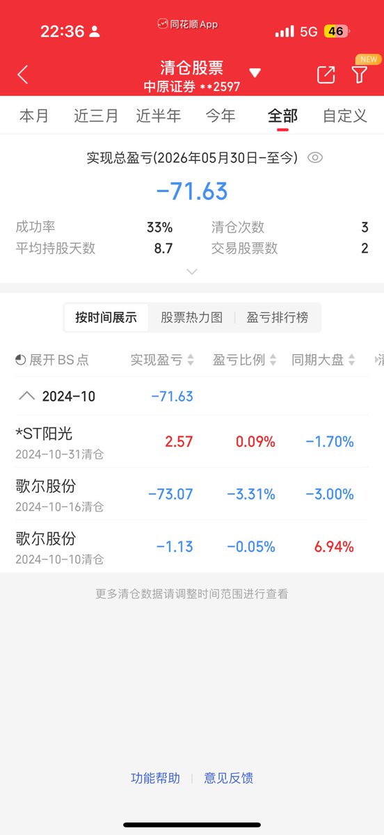 vissterdao's tweet photo. 去年那住四川阳光，几把也翻倍了吧，我是个失败的交易员，打算买美股了，我看你们都去了，有人带带吗 https://t.co/SiTnTSXxhM