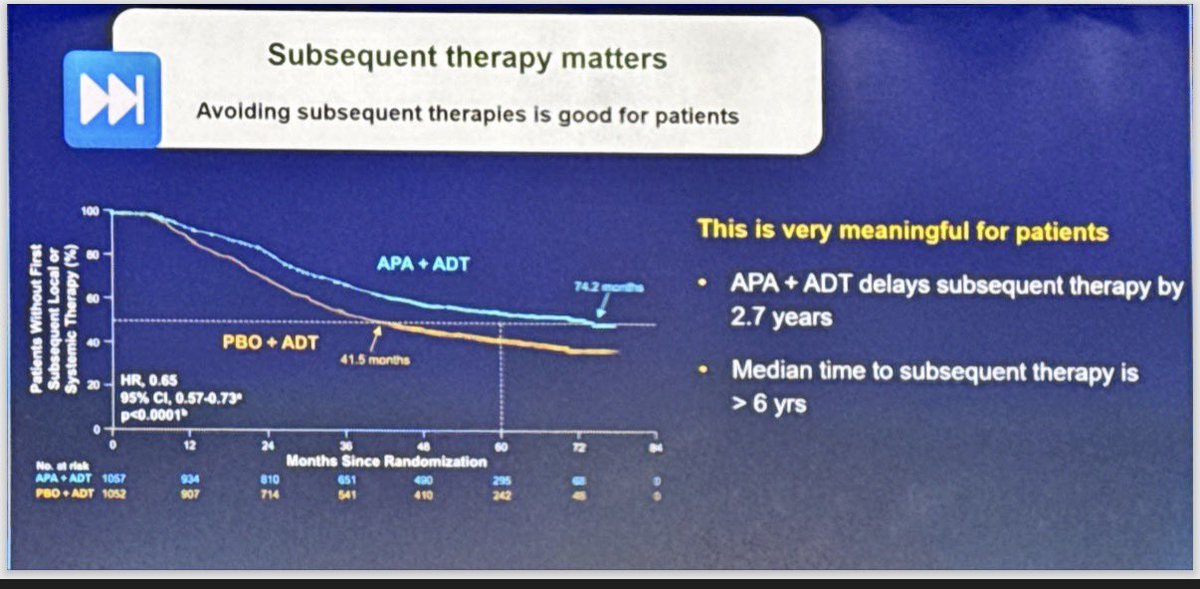 dralvaropinto's tweet photo. Discussion of the PROTEUS trial at the Plenary Session of #ASCO26 https://t.co/UQAtmvm2tE