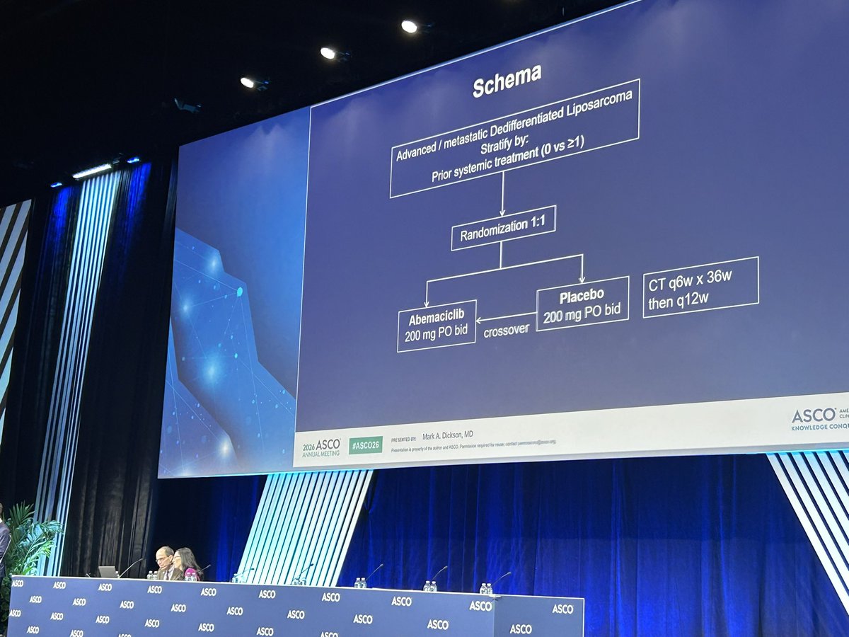 DrChoueiri's tweet photo. #MarkDickson from @MSKCancerCenter presents the phase 3 SARC041 trial showing that abemaciclib significantly improved PFS vs placebo in advanced DDLPS (9.7 vs 1.5 months; HR 0.39), with an encouraging OS trend. 

#ASCO26 #Sarcoma @ASCO @OncoAlert @MSKSarcoma https://t.co/BrTZJ4Fgxm