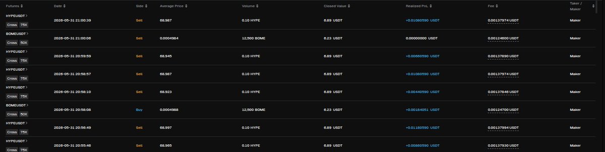 TraRyTrade's tweet photo. #TraRytrade #LTSM #Modelbot #HFT #keras #rewardsystem #crypto #trading #cfd #Markets #HYPE #Hyperliquid

Newly iam a "MAKER" only  or lets say almost... that give me much better rewards at last....so that was a good move today to try and fix it... after the Bike tour... https://t.co/lFtLHKaK1K