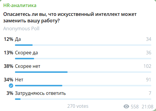 edvb2's tweet photo. Опасаетесь ли вы, что ИИ заменит вашу работу?
https://t.co/KkScOzzVeC 
можно еще проголосовать - сейчас 270 голосов, будет более 1000 - все еще может измениться. 

#ИИ #работа #вакансии #рыноктруда https://t.co/DmCZ8vzspB