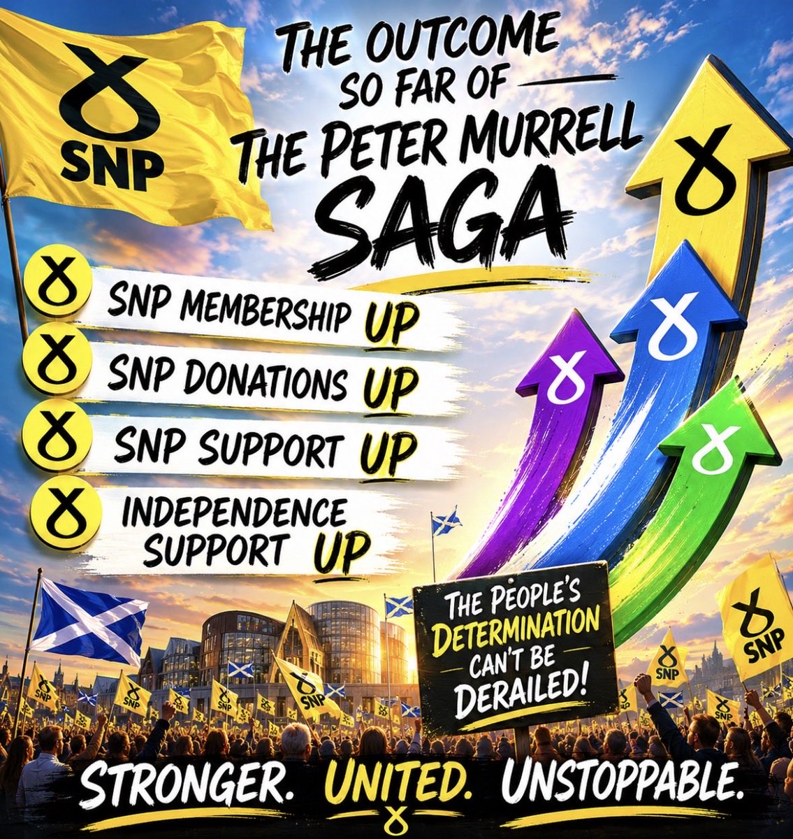 RabfaeKillie1's tweet photo. One Man stands guilty of years of embezzlement within the SNP party.
After £2m spend and years of investigation no one else is currently charged or convicted. It’s time to move on learn our lessons and move towards our biggest achievement #Independence 

#SNP #indy #indyref https://t.co/2U2pkkCThX