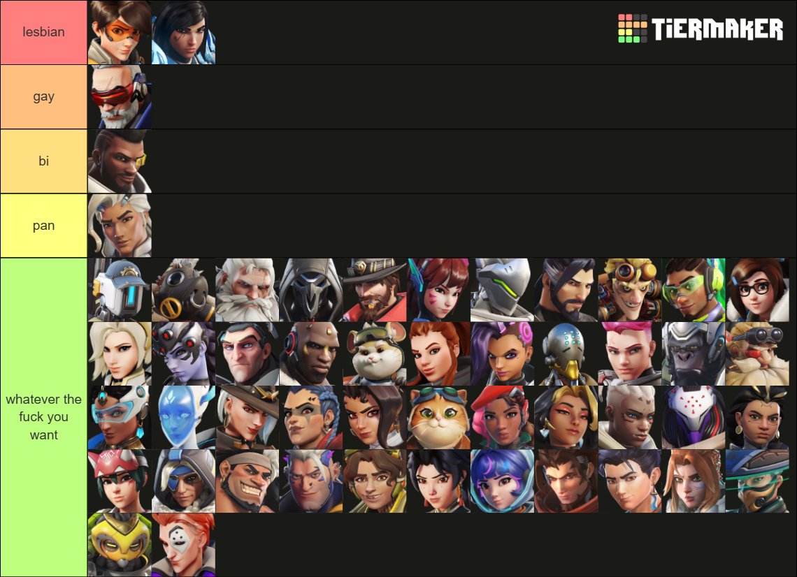 fawkseys's tweet photo. the only correct sexuality tier list ever https://t.co/R51bHSTm10