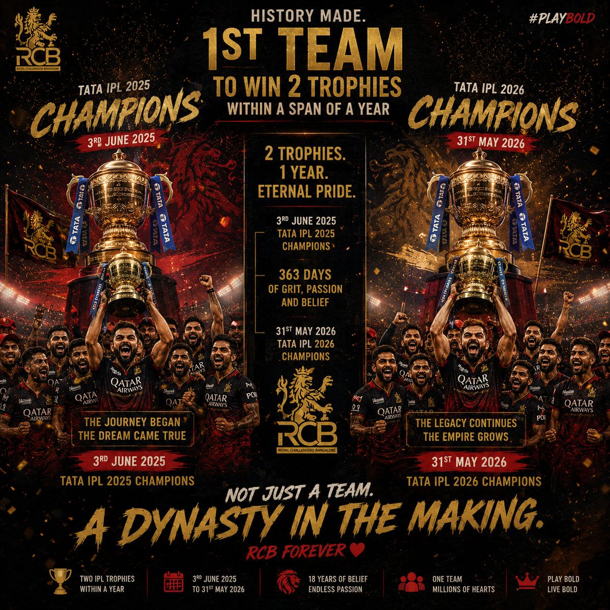 MSAMARTH1's tweet photo. The first team in IPL history to win two trophies within a span of one year.

From ending an 18-year wait...
To proving it wasn't a one-time story.

Records fade.
History remains.

#RCB #PlayBold #EeSalaCupNamde #IPL2026 #Champions #RCBvsGT
#iplchampion https://t.co/zWkf7vEE37