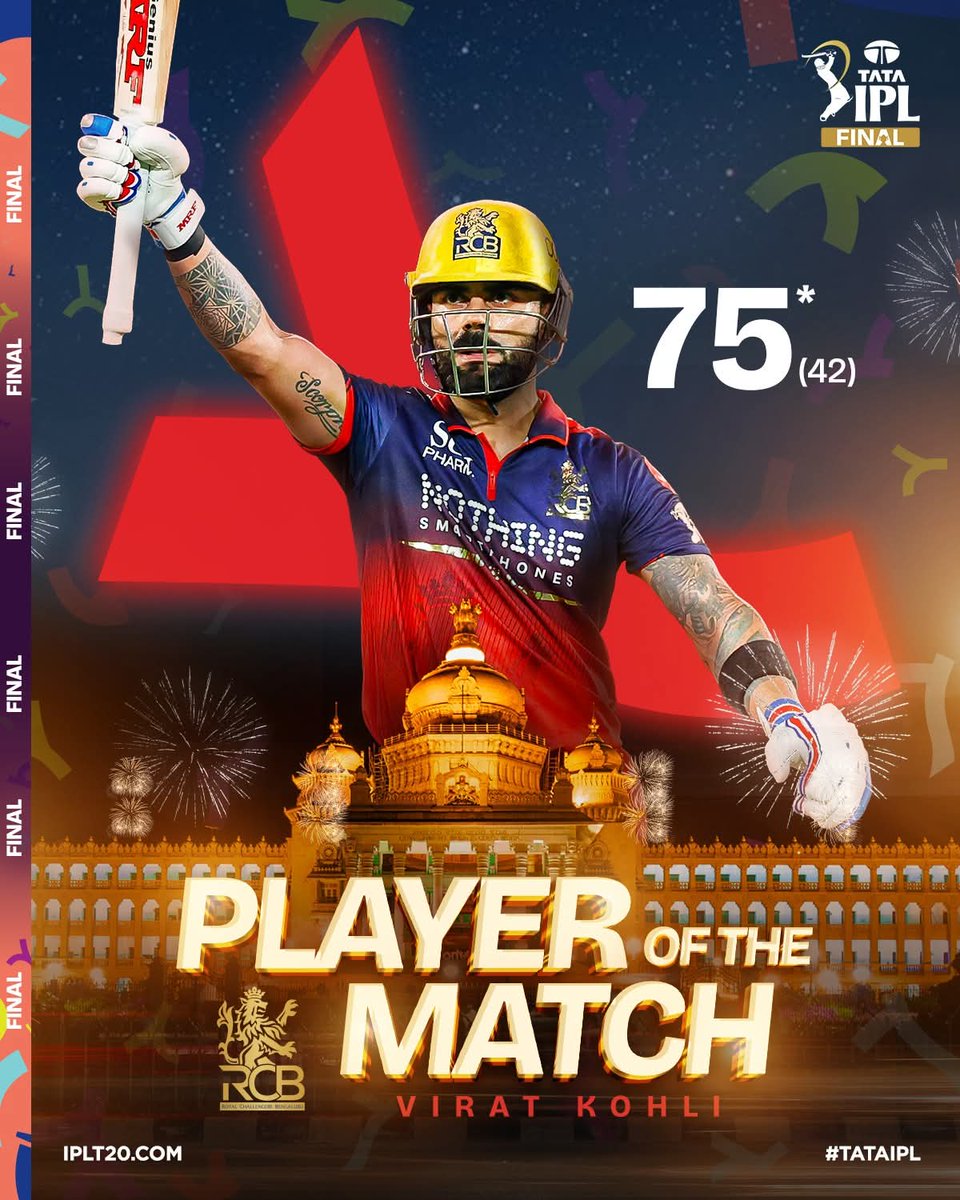 pk15364's tweet photo. King for a reason, the chase master Virat Kohli

ورات کوہلی کی روئال کنگز بنگلورو نے مسلسل دوسری مرتبہ آئی پی ایل ٹرافی جیت لی
#viratkohli
#KingKohli𓃵
#kingkohli
#IPLfinal #ipl

#ViratKohli https://t.co/9U9gWGDYRg