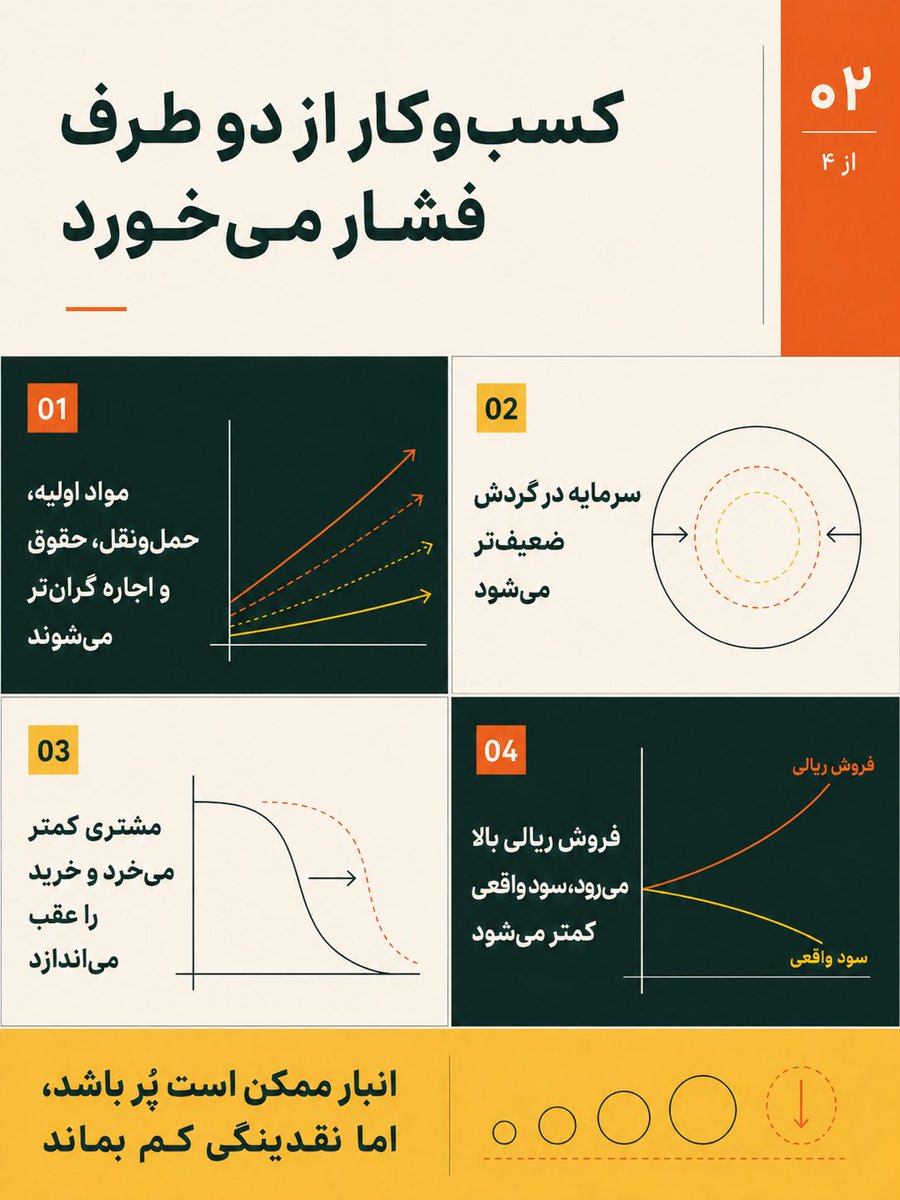 HosseinRaad7's tweet photo. چطوری پس تو ایران کسب و کار راه بندازیم؟ https://t.co/SLYtcXCeOt