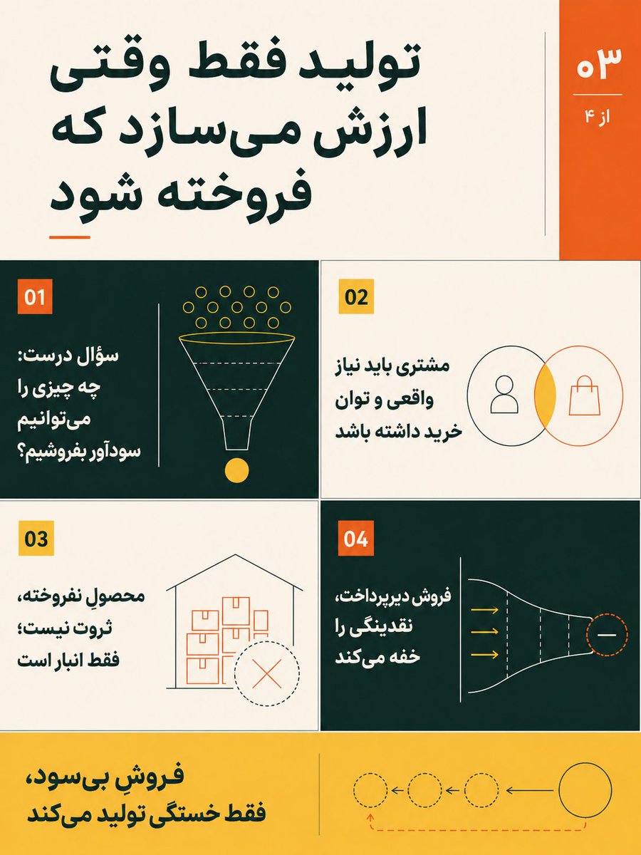 HosseinRaad7's tweet photo. چطوری پس تو ایران کسب و کار راه بندازیم؟ https://t.co/SLYtcXCeOt