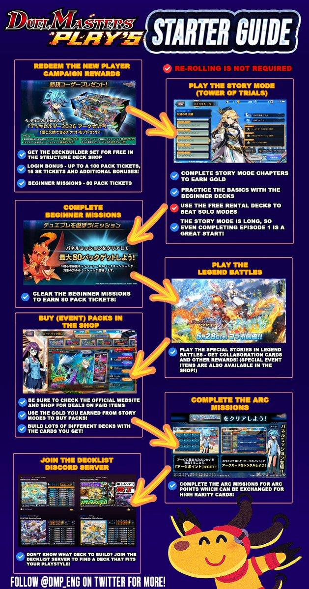 DMP_Eng's tweet photo. 🚀 New to Duel Masters Play's? Check out our Starter Guide - free rewards, beginner missions, pack tickets, Arc Missions, &amp; more!

💎 VERY F2P-friendly and NO re-rolling required!

🔄 Share with anyone thinking of trying DMP!

#DuelMastersPlays #デュエプレ #TCG https://t.co/n4OteRLlx8