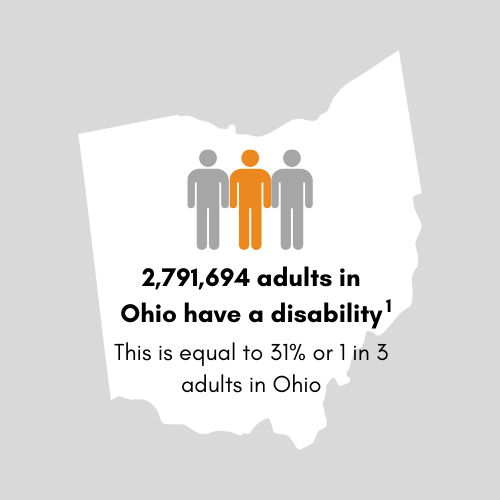 OhioSILC's tweet photo. @CDCgov DHDS fact sheets provide data on disability and health to help communities better understand the experiences and needs of adults with disabilities in their state or jurisdiction.
https://t.co/CgfbuiK1W5 https://t.co/vFVBeIL7RN