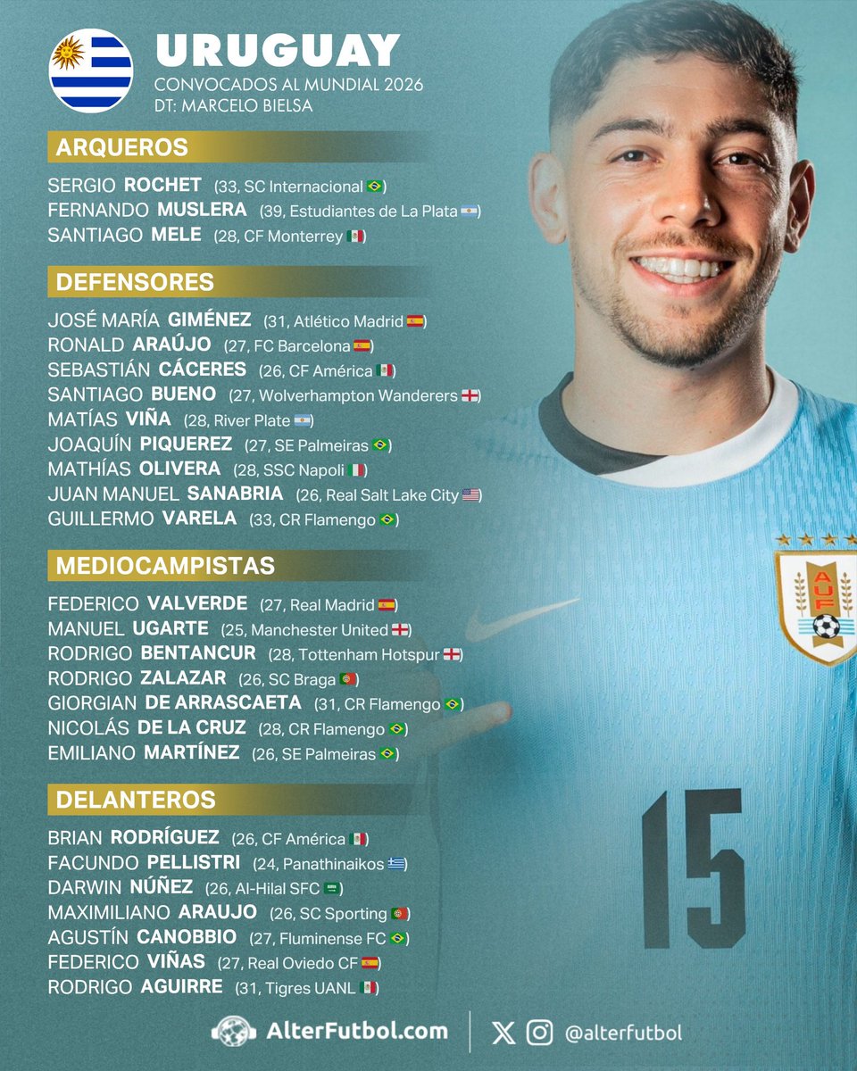 EmmanuelRoman92's tweet photo. LISTA MUNDIALISTA URUGUAY 🇺🇾

📸 @AlterFutbol https://t.co/gkMw90LTEw