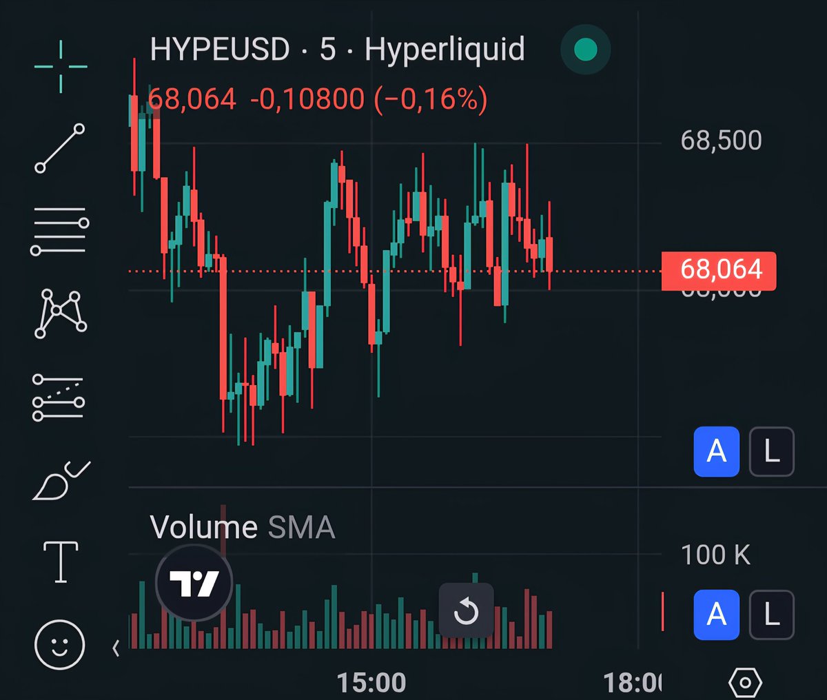 iluzracs's tweet photo. Ascending triangle. $HYPE is cooking up something good for tonight 👨‍🍳🍳
#Hype #Crypto https://t.co/RviFhBO7os