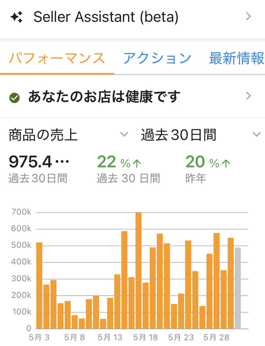 Ubu35's tweet photo. 5月もお疲れさまでした。うぶさんショップは最短時間のおしごとでぴったり1,000万円の売上。いや、ぜんぜん薄利なんですけど、他にもいろいろできる時間があるっていいですよね。今日も家族で旅行中です。 https://t.co/LF7uov913l