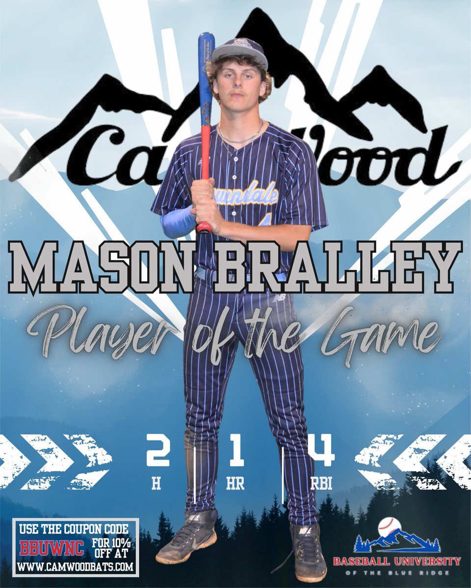 BBUniversityWNC's tweet photo. 2027 CF @BralleyMason provided the fireworks early for Burns with a LOUD Grand Slam in the bottom of the 1st to give the Bulldogs early, comfortable lead that they never relinquised.

Bralley finished 2 for 4 on the day, and his Big Slam early earned him the @CamWoodBats Player of the Game on 4/16

@AlexLeonhardt1