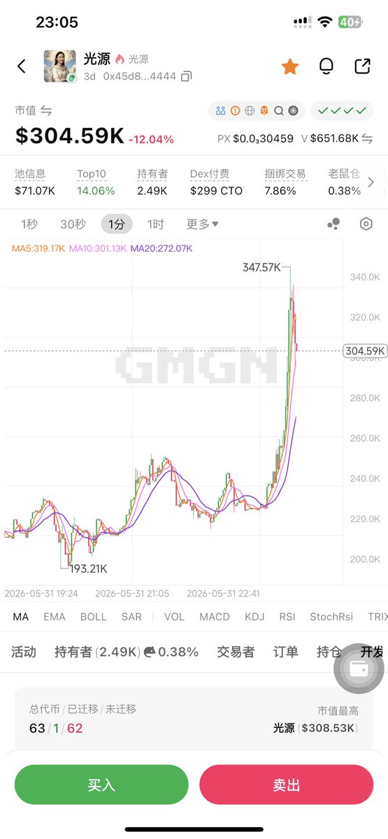 Atackle 🔶 BNB tweet media