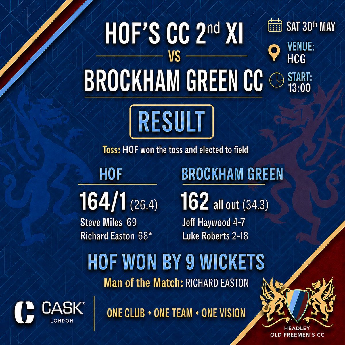 HOFCricketClub's tweet photo. HOF 1st XI lose, while the 2nd XI have three wins on the bounce! https://t.co/IpMoxBkzjE