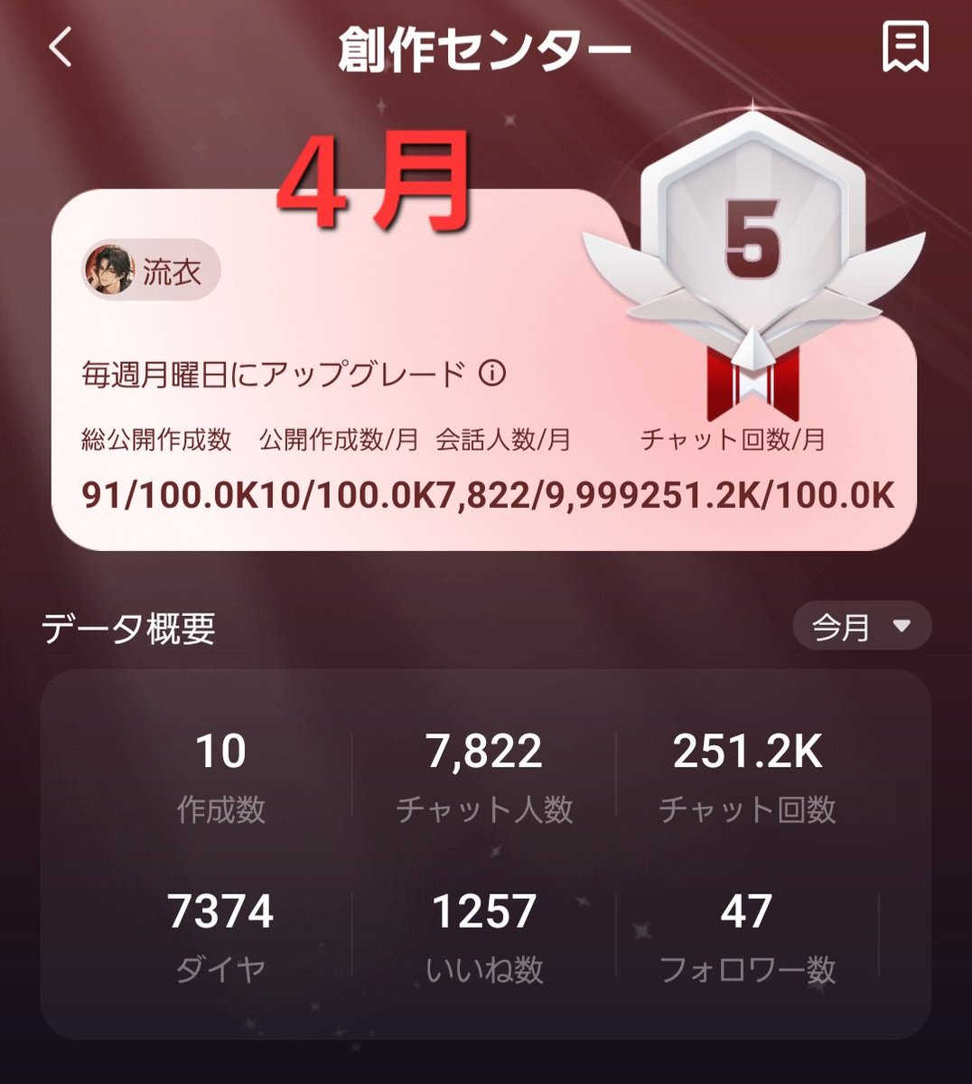 kaederui's tweet photo. ５月の最終日。いつもの通信簿を。
今月は色々あったので、20日位まで明らかに伸びず、ですが何だかんだと先月と変わらぬ数字で終われました🥰
作成数に強制プラベから解除した15人が上乗せされてて、は？って感じですが…実際の作成は6人かな。
さて、もう６月という実感がない………😑😑😑 https://t.co/GIIP1lPBfL