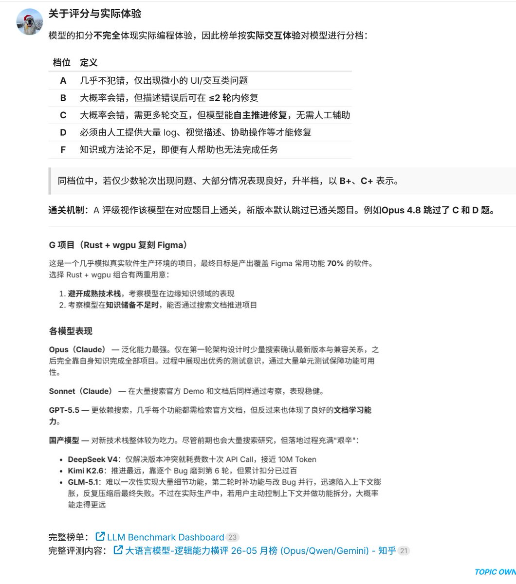 realNyarime's tweet photo. 新注册的GPT大部分都翻车了，是谁说free号池能开中转站的，奥特曼管的老严了
建议是新号走team邀请，正好48个月半价能蹭，老老实实交钱好歹比免费的稳，这是我现在堆叠的方式

看完别人的评测，才知道为什么AI中转站的API掺水喜欢用GLM-5.1，既便宜又能在轻度vibe上媲美但还是多套一层以免穿帮😂 https://t.co/8H9ecXtb7G