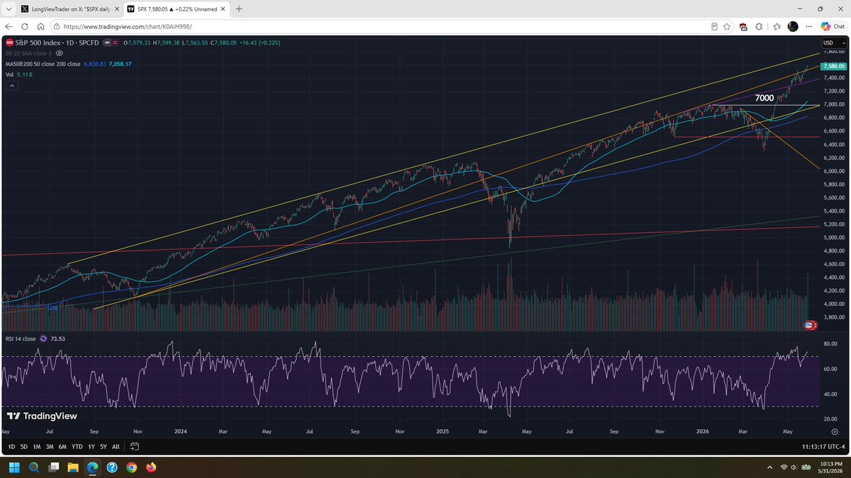 LongViewTrader's tweet photo. $SPX daily chart. Longs continue to work as AI and earnings push the markets further up.
$SPX $SPY $ES $NDX $QQQ $NQ $DJI $YM $DIA $IWM $RTY $VXX $SLV $GLD $DXY https://t.co/1N2OuuJlJE