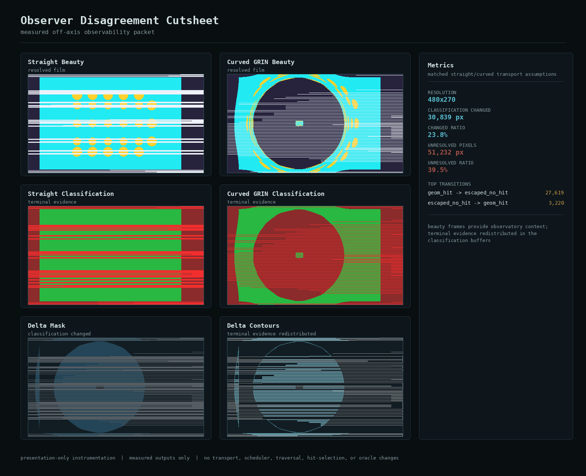 BillyBroch's tweet photo. Ah yeah the eyes are easily able to adjust (in high health / "wellness" humans). Something the medical industry simply is not capable of commenting on. Science just hasn't made it far enough yet... but soon. Its a most fundamental property of optical transport system (imo). Poisson's dot (or the reciprocol?)