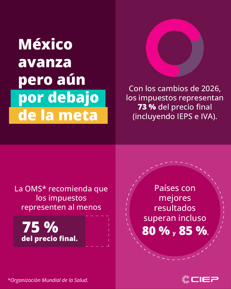 ciepmx's tweet photo. https://t.co/dQ5jyoR8YH