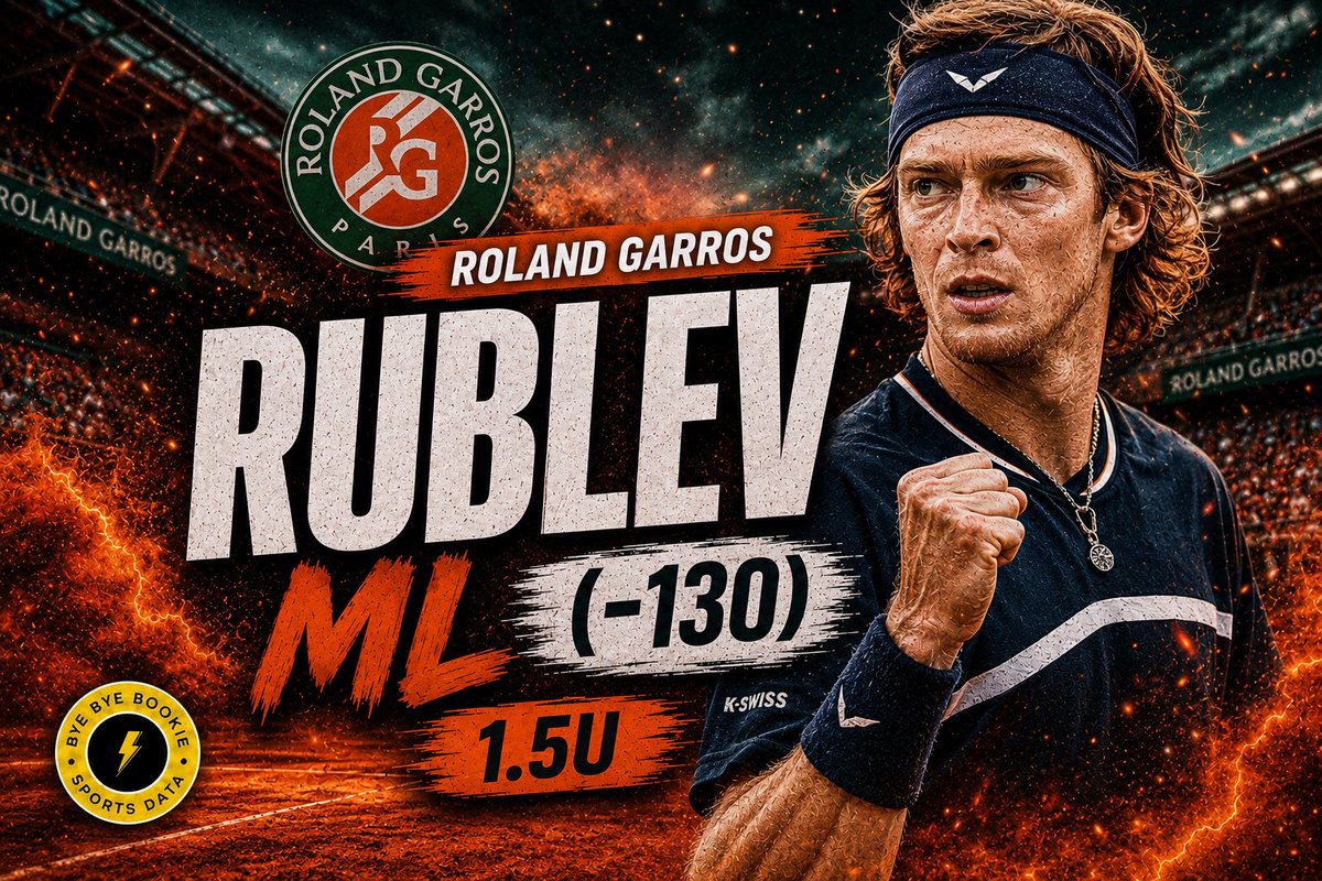 byebyebookieIG's tweet photo. FREE 🎾 PLAY OF THE DAY⬇️

Rublev ML (-130) 1.5u

30 LIKES and I’ll drop our MLB play of the day!

Show the LOVEEE❤️ https://t.co/P3OYiIDd8f