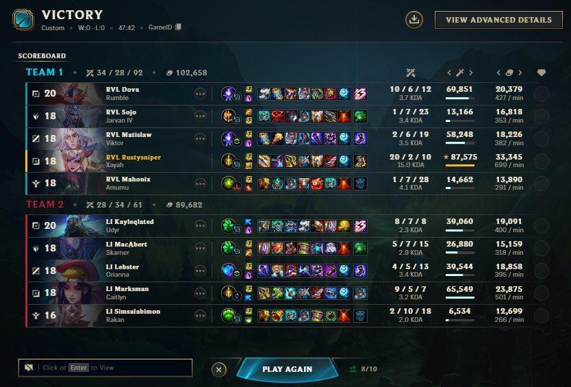 RustySniper_EUW's tweet photo. 20kills and 17kills, 1.8k dp/m and 1.7k dp/m
Depending on games later today we end 1st or 2nd 🐦‍🔥 https://t.co/Yqw6a0VT7N