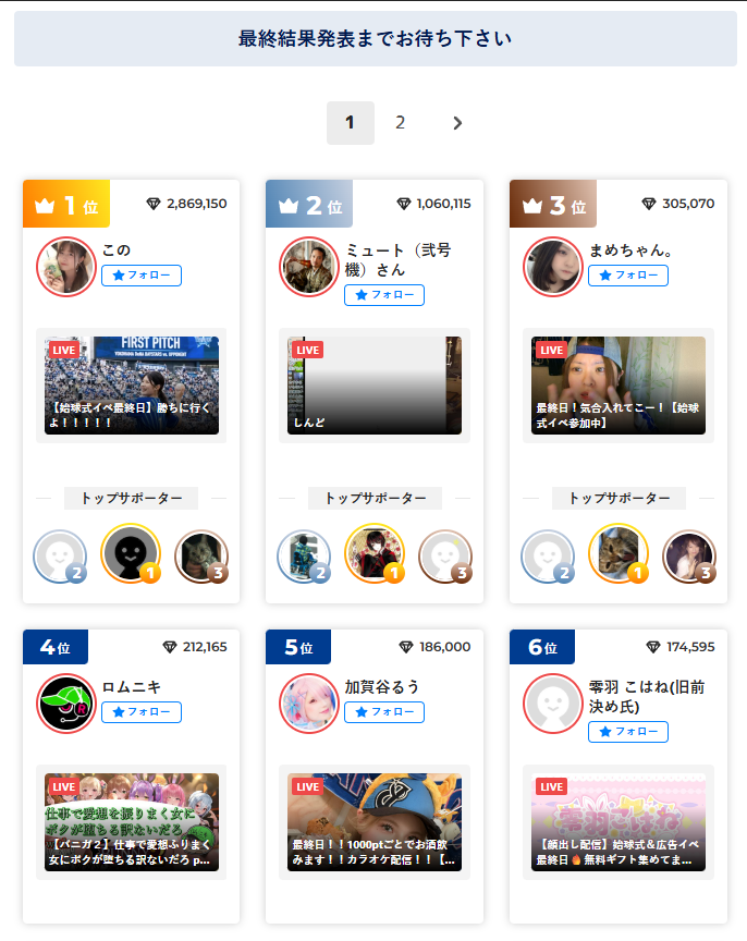 8cloud2525sub2's tweet photo. ⚾⚾ DeNA始球式ｵｰﾃﾞｨｼｮﾝ ⚾⚾
╭━━━━━━━━━━━━━━━╮
   ♦️イベ終了直後TOP６（仮）♦️
╰━━ｖ━━━━━━━━━━━━╯
#ニコ生 #横浜DeNAベイスターズ
https://t.co/oYe1yk79k2 https://t.co/CWU8GdoaTE