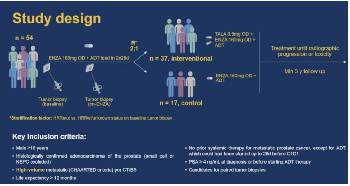 urotoday's tweet photo. Final results from #ZZFIRST: A randomized phase 2 trial of enzalutamide and talazoparib in mHNPC. Presentation by @quimmateo @VHIO. #ASCO26 written coverage by @chavarriagaj @PSH_Urology > https://t.co/JH9oUp7K31 @ASCO https://t.co/3mvIWBRPll