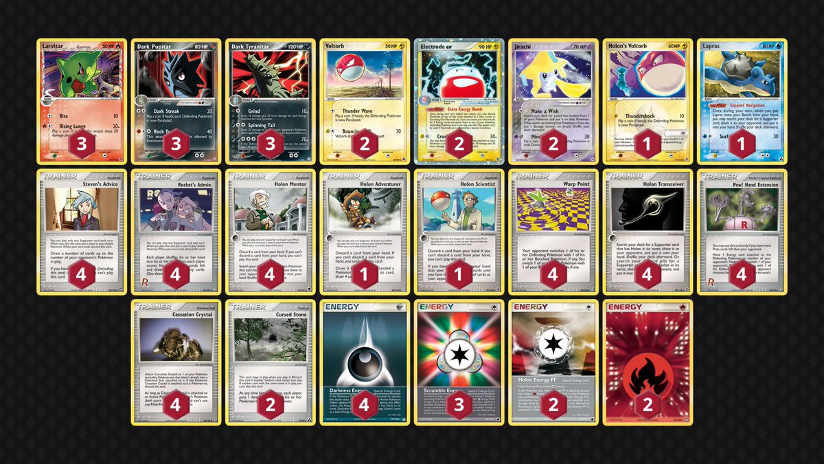 CC_Congregators's tweet photo. EX Block (RS-PK) Tournament on TCGOne !!

16 Players

1st - sableye44 - BombTar Pidgeot
2nd - xell0x - BombTar
3rd - @notvincentradio - Legend Box
4th - @cooljamz3d  - Rat Lock

https://t.co/WYRONYfWwQ https://t.co/WtifW5QFYB