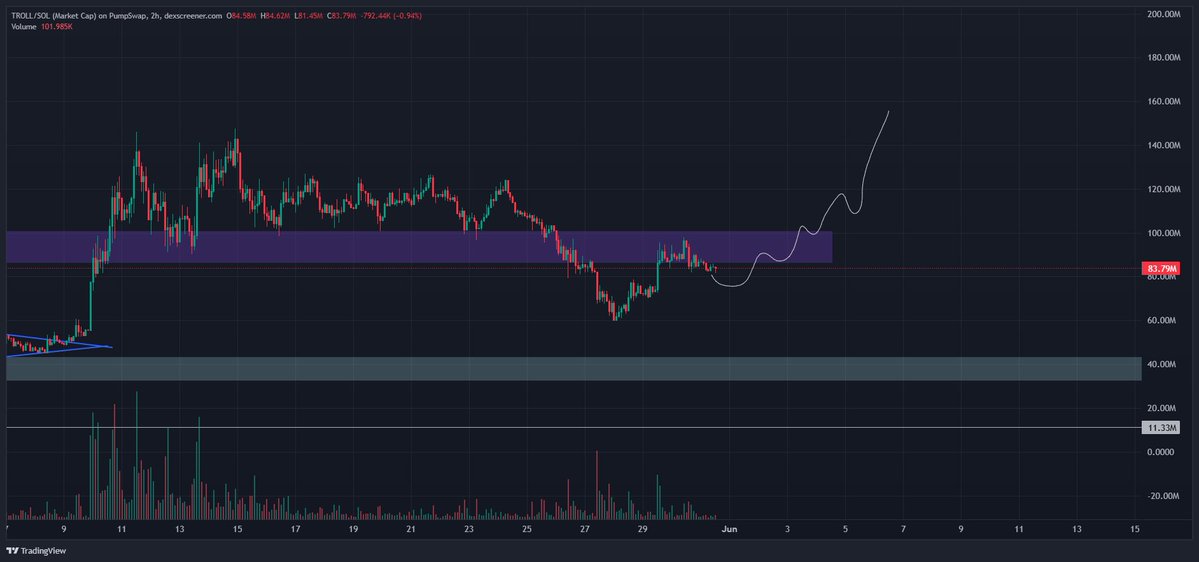 kikcharts🐂 tweet media