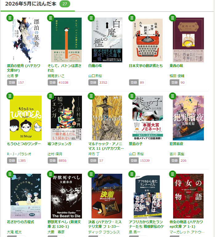 bugbug4423's tweet photo. 個々の感想は読書メーターにて

追っているシリーズ新刊はどれも大満足

それ以外で特に良かったのをあげるなら
・イクサガミ／今村翔吾
・ワンダー Wonder／R・J・パラシオ
・禁忌の子／山口 未桜

#5月読了本
 #5月の読了本
 #読書好きな人と繋がりたい https://t.co/CmPQ7fThvt
