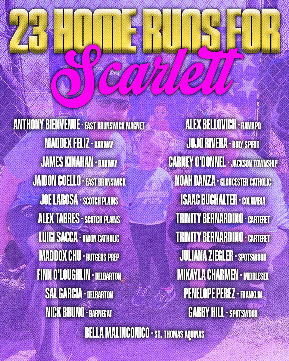 teamworkunlimit's tweet photo. This year’s Home Run Heroes knocked it out of the park with a combined total of 23 home runs! Every swing helped make a difference for Scarlett’s Journey. 💙💪⚾️🥎

#HomeRunHeroes #MakingAnImpact #23HomeRuns #teamwork #morethanjustagame https://t.co/JBPpStj6aj