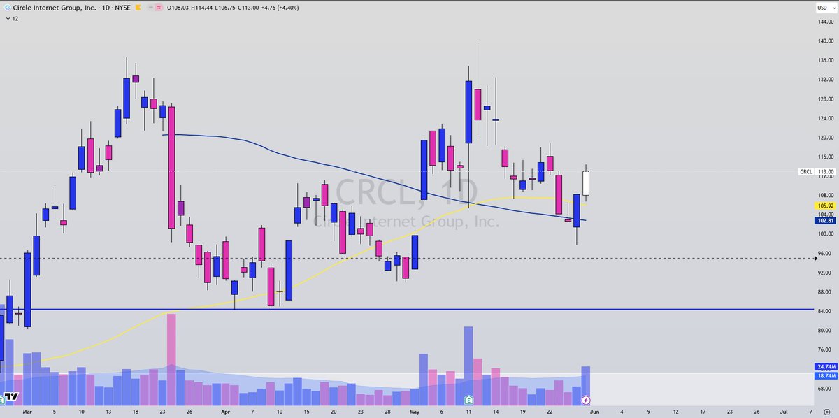 Chart Chimp tweet media