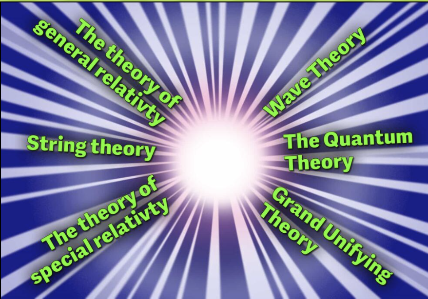 michaelshermer's tweet photo. As I said here previously, I've been working on a theory of everything. I don't plan on publishing it in peer reviewed physics journals, present it at physics conferences, or write a trade or university press book about my theory. I'll just go on podcasts & explain it here because in such a situation, how can a self-perpetuating secular priesthood of credentialed "scientists'' purport to maintain a monopoly on the production of scientific knowledge? 

Let me emphasize that I am in no way opposed to specialized scientific training; I object only when an elite caste seeks to impose its canon of "high science'', with the aim of excluding a priori alternative forms of scientific production by non-members.

Quantum physics, hadron bootstrap theory, complex number theory, and chaos theory share the basic assumption that reality cannot be described in linear terms, that nonlinear—and unsolvable—equations are the only means possible to describe a complex, chaotic, and non-deterministic reality. These theories are all metacritical in the sense that they foreground themselves as metaphors rather than as "accurate" descriptions of reality. 

We might say that these attempts by scientists to develop new strategies of description represent notes towards a theory of theories, of how representation—mathematical, experimental, and verbal—is inherently complex and problematizing, not a solution but part of the semiotics of investigating the universe.

Finally, postmodern science provides a powerful refutation of the authoritarianism and elitism inherent in traditional science, as well as an empirical basis for a democratic approach to scientific work. For, as Bohr noted, "a complete elucidation of one and the same object may require diverse points of view which defy a unique description''—this is quite simply a fact about the world, much as the self-proclaimed empiricists of modernist science might prefer to deny it.